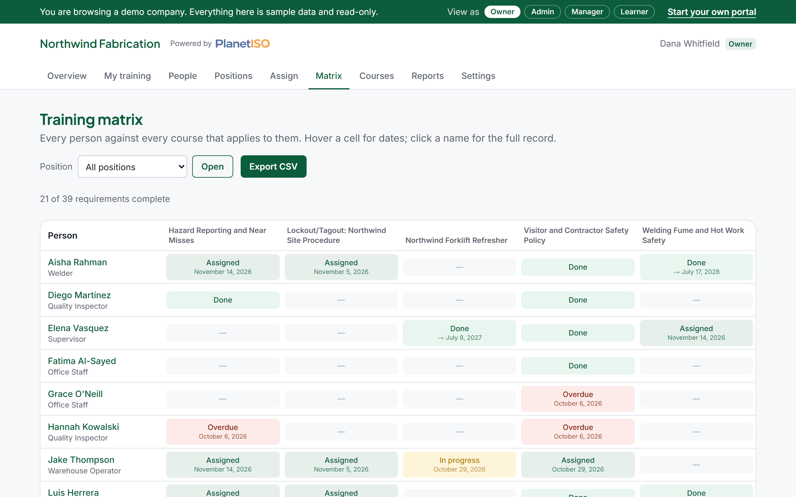 Training matrix in a company portal, listing employees by position with current, due and overdue courses